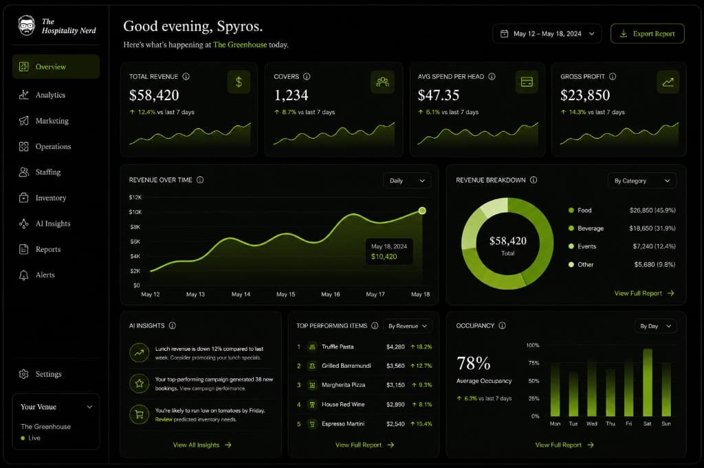 The Hospitality Nerd dashboard showing revenue, covers, occupancy, and AI insights
